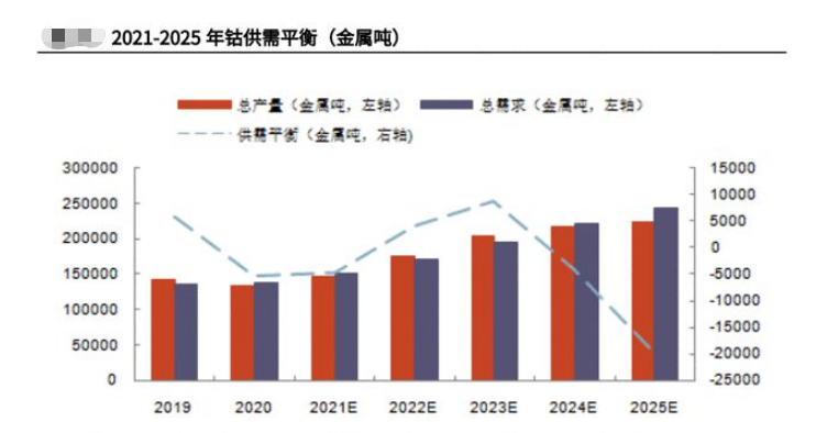 有色金屬行業(yè)圖表
